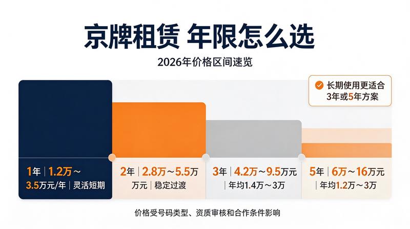 租赁避坑指南
